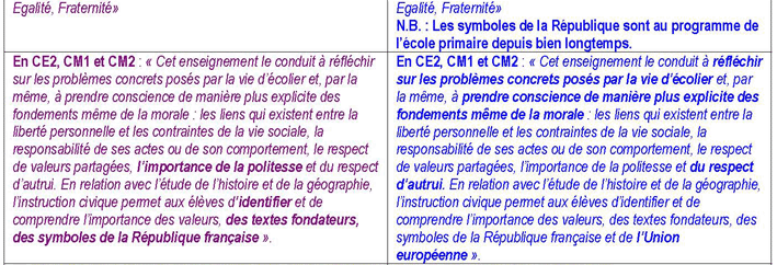 Tableau