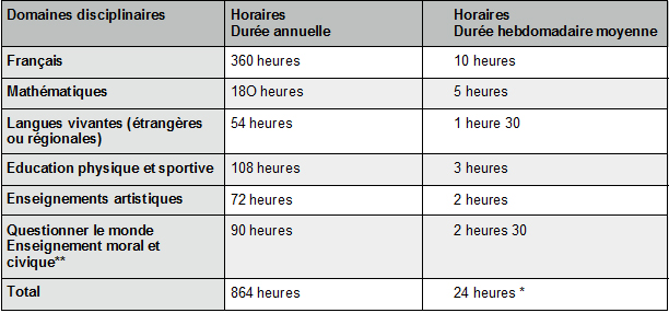 Horaires D Enseignement Document Sitecoles