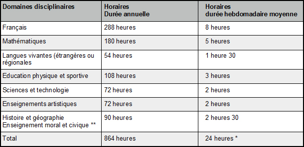 Horaires D Enseignement Document Sitecoles