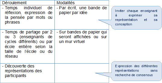 Temps De Concertation S Approprier Les Enjeux Du Cycle 2 Programmes 15 Document Sitecoles